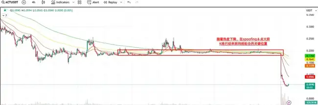 币安山寨币暴跌真相揭秘：ACT等币种市场操纵者是谁？