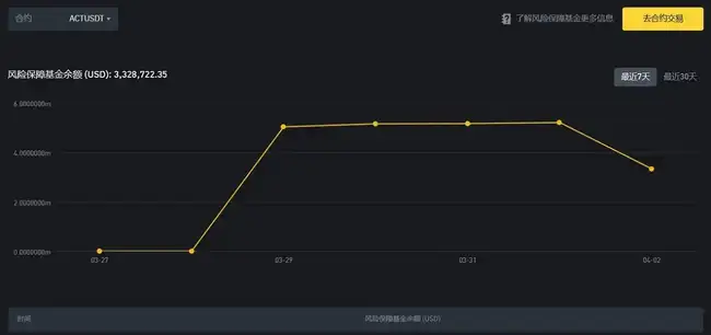 币安山寨币暴跌真相揭秘：ACT等币种市场操纵者是谁？