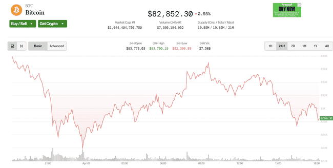 比特币价格风险加剧：基差交易引发暴跌现象
