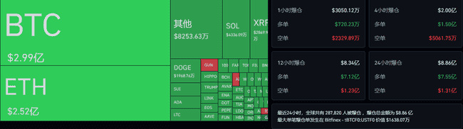 市场危机下的资产暴跌:全球同步下滑,加密货币总市值缩水10%,何时重现曙光?
