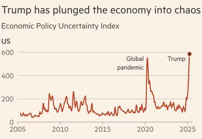 2025年经济衰退预警:重演2008年危机,备战黑色星期一策略