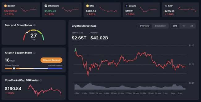 2025年经济衰退预警:重演2008年危机,备战黑色星期一策略