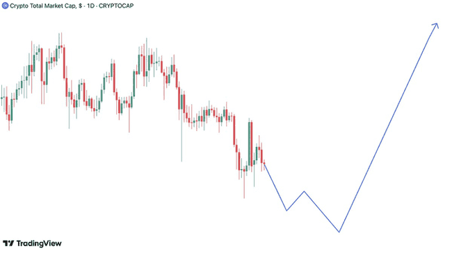 2025年经济衰退预警:重演2008年危机,备战黑色星期一策略