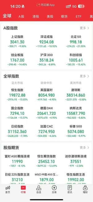 2025年特朗普关税重锤下，币圈面临生死劫：最后一跌还是崩盘预兆？