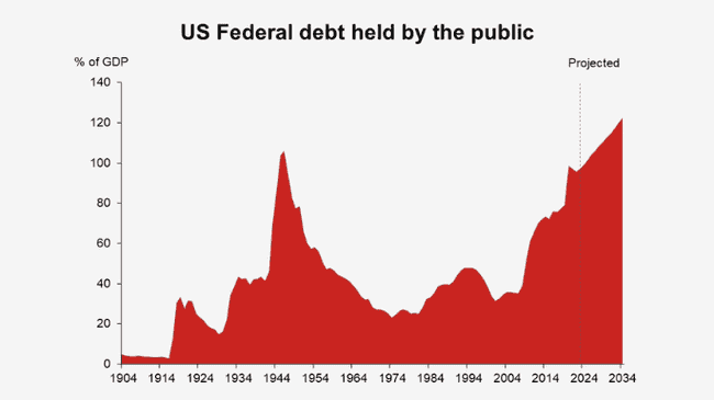 特朗普7万亿债务重组大计曝光!37万亿美债危机四伏,加密市场能否复刻2021年牛市狂潮?