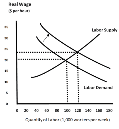 民粹主义盛行，比特币成为你的避险之选