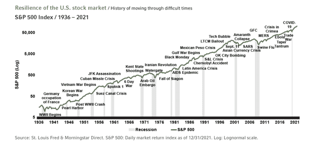 民粹主义盛行，比特币成为你的避险之选