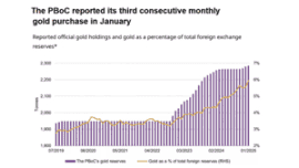 民粹主义盛行，比特币成为你的避险之选