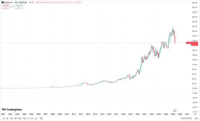民粹主义盛行，比特币成为你的避险之选