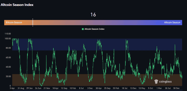 山寨币时代终结：下轮加密货币周期操作指南与策略