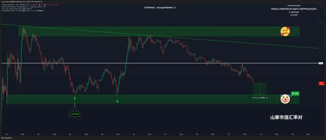 山寨币时代终结：下轮加密货币周期操作指南与策略