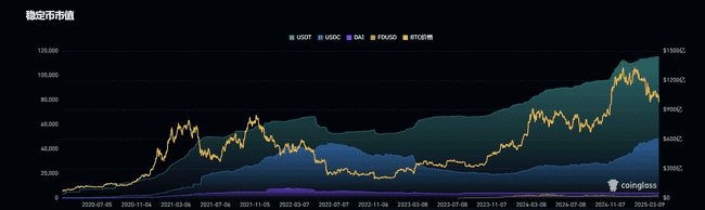 山寨币时代终结：下轮加密货币周期操作指南与策略