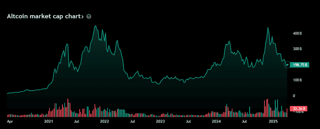 山寨币时代终结：下轮加密货币周期操作指南与策略