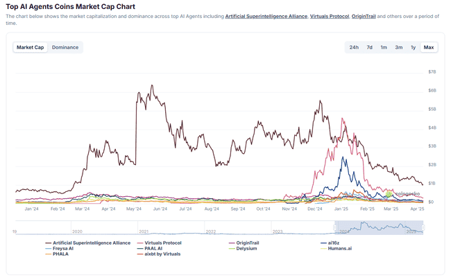 山寨币时代终结：下轮加密货币周期操作指南与策略