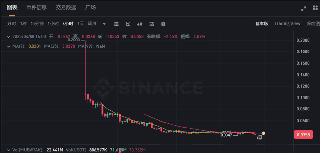 币安第二轮投票上币：韭菜修仙对决庄家斗法，魔幻盛宴即将上演！