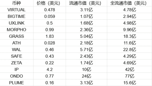 币安第二轮投票上币：韭菜修仙对决庄家斗法，魔幻盛宴即将上演！