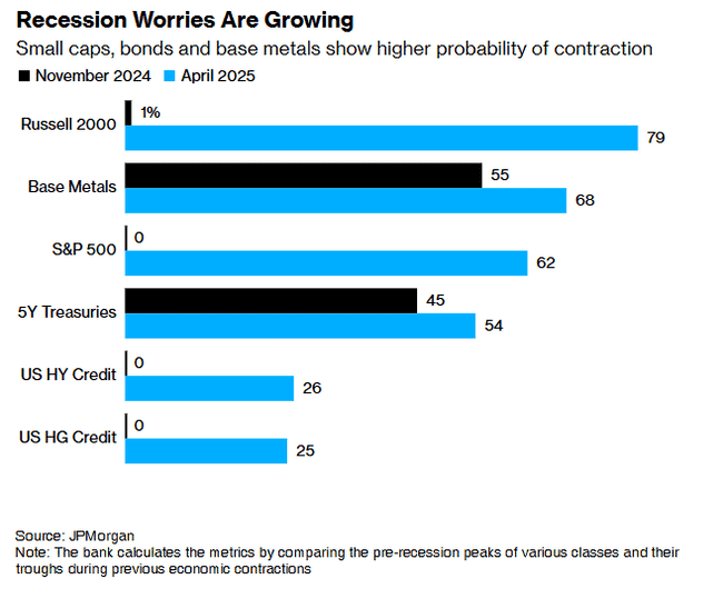 104%对华关税即刻实施，市场反弹遭遇挑战！美联储闭门会议，玄机何在？