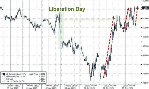 104%对华关税即刻实施，市场反弹遭遇挑战！美联储闭门会议，玄机何在？