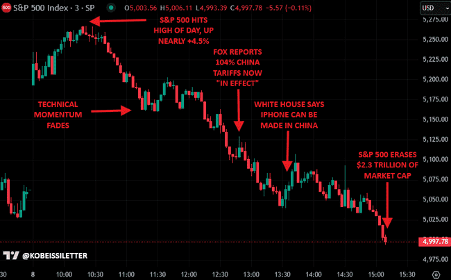 2025年牛市惊现大陷阱!标普500三小时狂泻2.3万亿,游戏真的结束了?