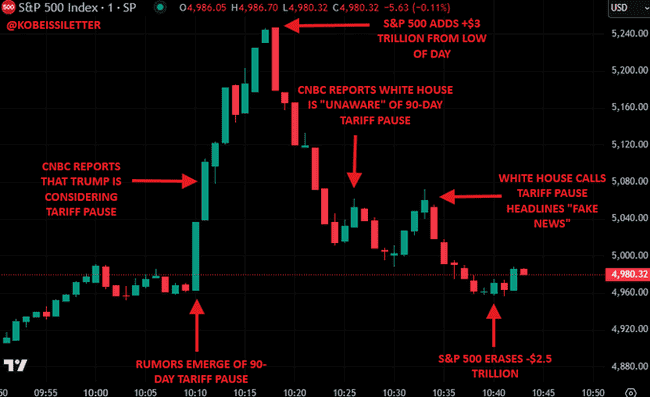 2025年牛市惊现大陷阱!标普500三小时狂泻2.3万亿,游戏真的结束了?