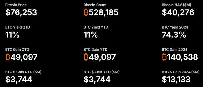 Strategy比特币帝国风云变幻：从永不卖到可能卖，市场格局将如何重塑？