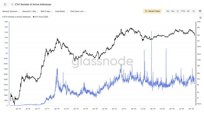 WLFI抛售ETH真相揭秘：单纯止损还是另有隐情？