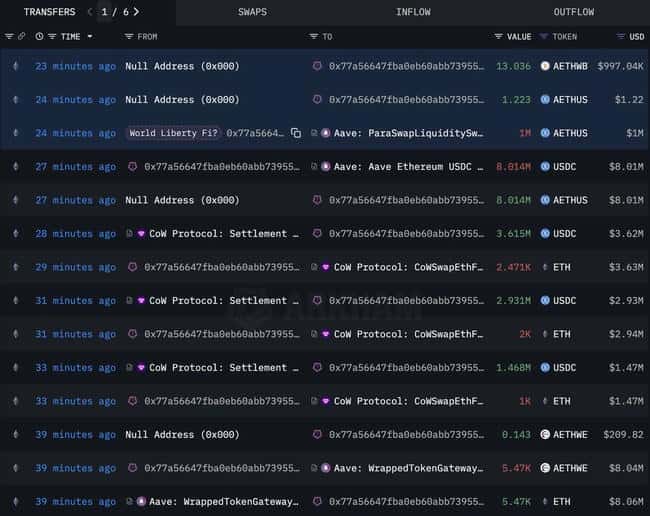 WLFI抛售ETH真相揭秘：单纯止损还是另有隐情？