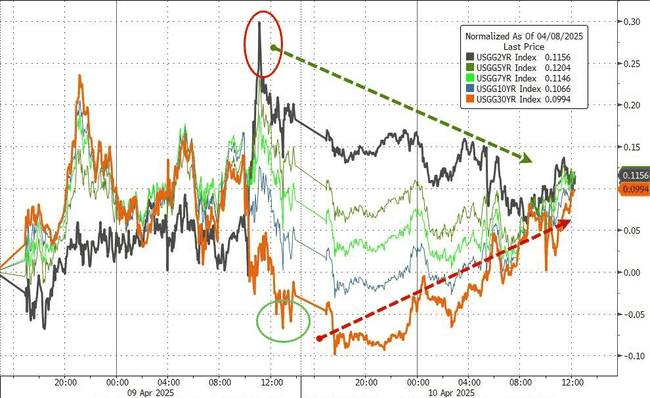特朗普或炒鲍威尔，市场下一个利好信号？