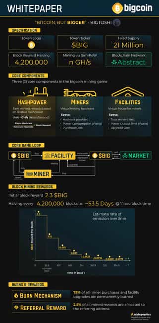 Abstract链上挖矿狂潮：BIG速通突破1000万美金大关