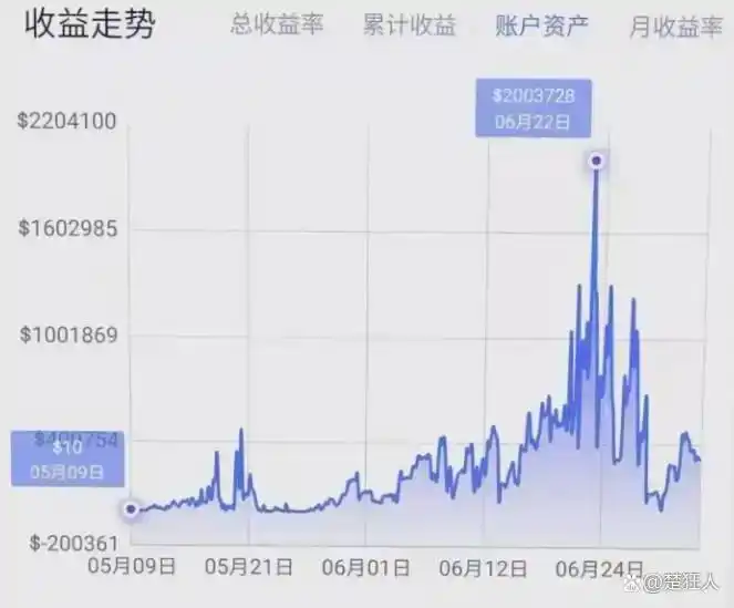 从狂赚2500万到一天亏半，凉兮的财富深陷杠杆魔咒