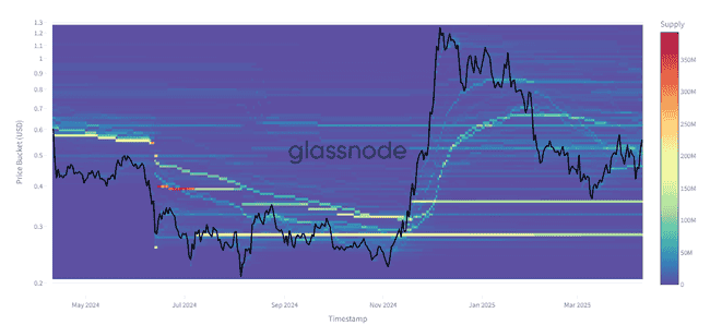 CRV单周狂涨54%！IRS废除DeFi经纪人规则，巨鲸低价建仓，1美元目标仅是开端？