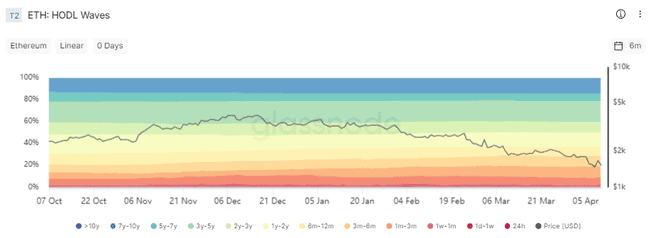 以太坊暴跌揭秘：从2800美元跌至1400美元的三大关键因素