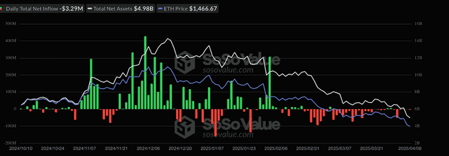 以太坊暴跌揭秘：从2800美元跌至1400美元的三大关键因素