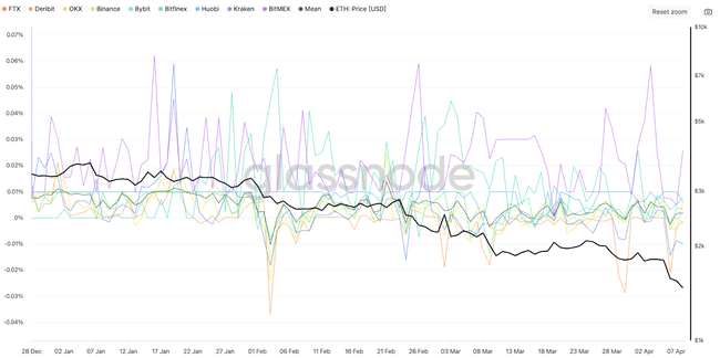 以太坊暴跌揭秘：从2800美元跌至1400美元的三大关键因素