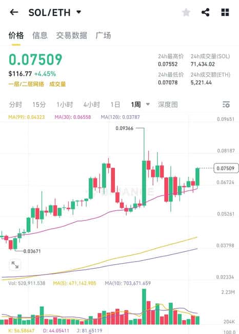 以太坊暴跌揭秘：从2800美元跌至1400美元的三大关键因素
