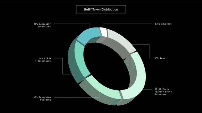斯坦福教授惊天骗局揭秘：比特币赌场Babylon百亿资金收割黑幕