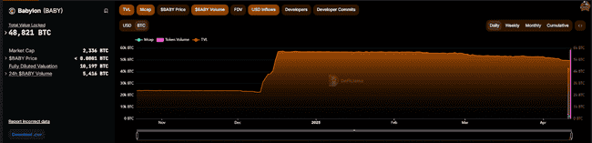 斯坦福教授惊天骗局揭秘：比特币赌场Babylon百亿资金收割黑幕
