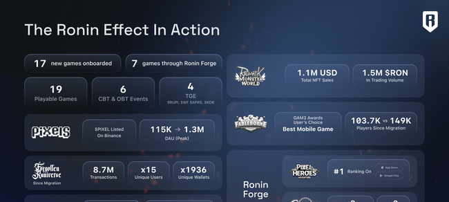 Ronin链打造Web3游戏价值飞轮：Axie Infinity联创揭秘千万日活之路