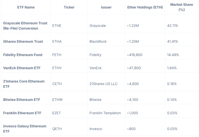 2025年山寨币ETF申请最新进展：Coingecko报告深度解析