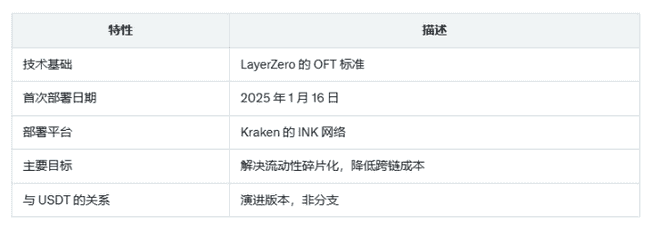 USDT跨链版USDT0：安全性与可靠性深度探讨