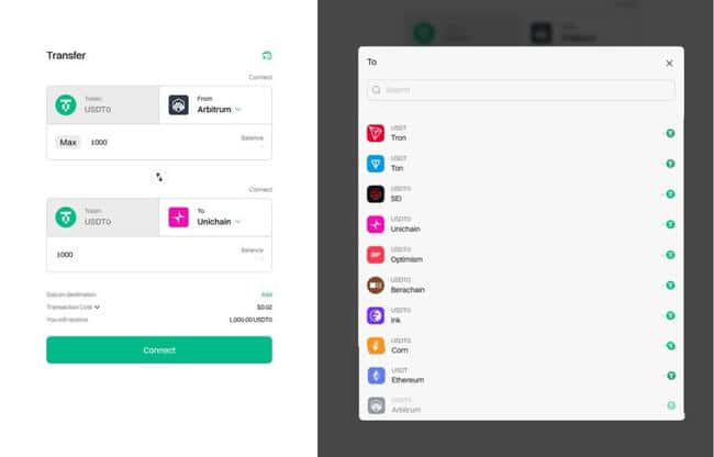 USDT跨链版USDT0：安全性与可靠性深度探讨
