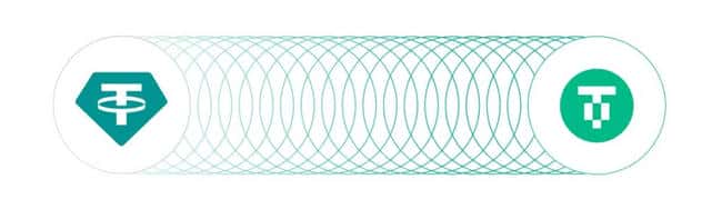 USDT跨链版USDT0：安全性与可靠性深度探讨