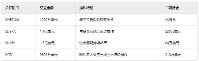 RFC代币暴涨2000%揭秘：巨鲸操盘与马斯克叙事下的加密资本博弈
