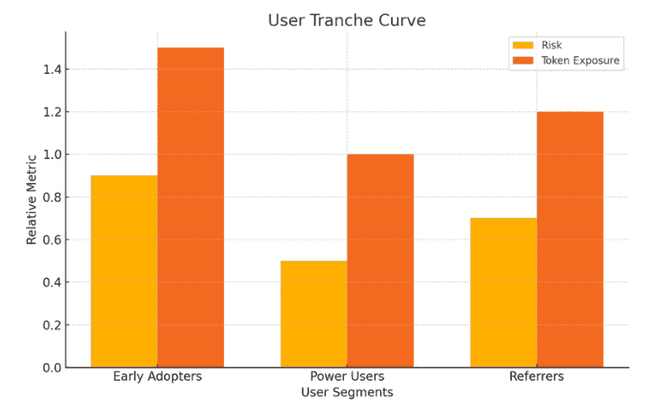 空投非羊毛，乃未来信念之定价先机