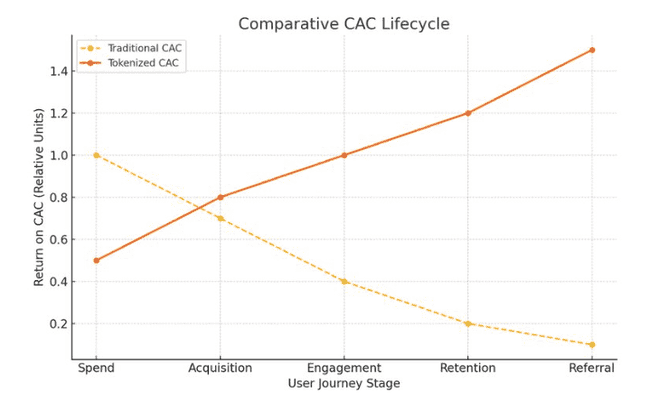 空投非羊毛，乃未来信念之定价先机