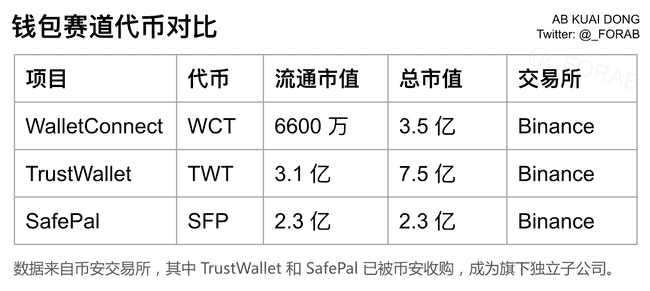币安新秀WCT开盘大热，七年磨一剑终获1.5倍收益，深度剖析来袭