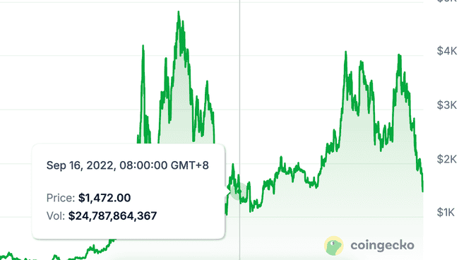 以太坊地位受挑战：从一家独大到劲敌四起，未来何去何从？