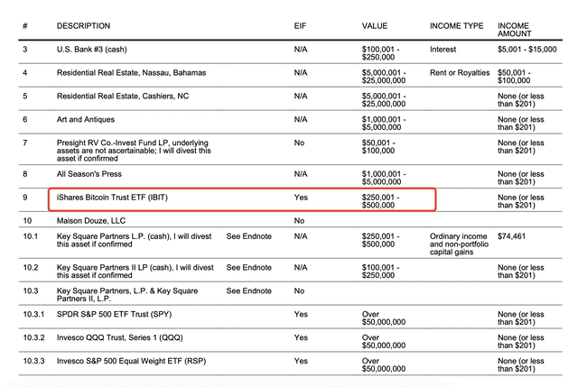 揭秘特朗普内阁：史上最力挺加密的政府团队持仓情况