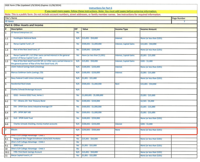 揭秘特朗普内阁：史上最力挺加密的政府团队持仓情况