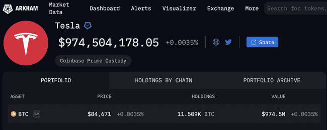 揭秘特朗普内阁：史上最力挺加密的政府团队持仓情况